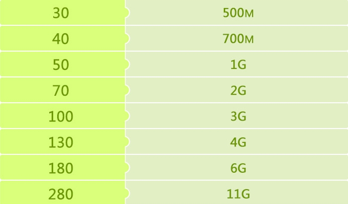 4G流量月包资费标准