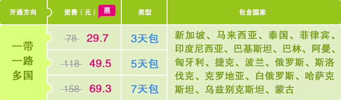 一带一路多国流量包资费标准