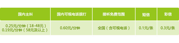 套餐外资费