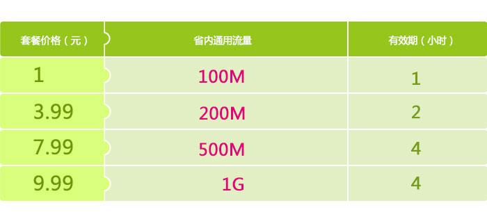 深圳移动流量快餐资费标准