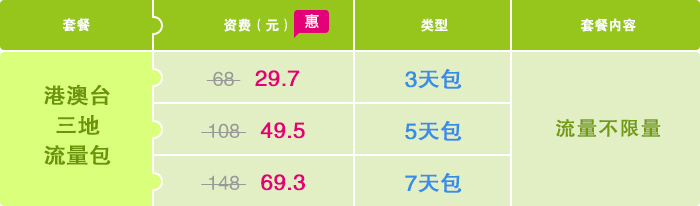 港澳台三地流量包资费标准